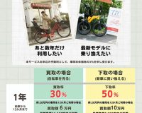 新たなご購入プラン『買取保証サービス』の導入開始