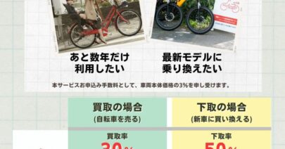 新たなご購入プラン『買取保証サービス』の導入開始